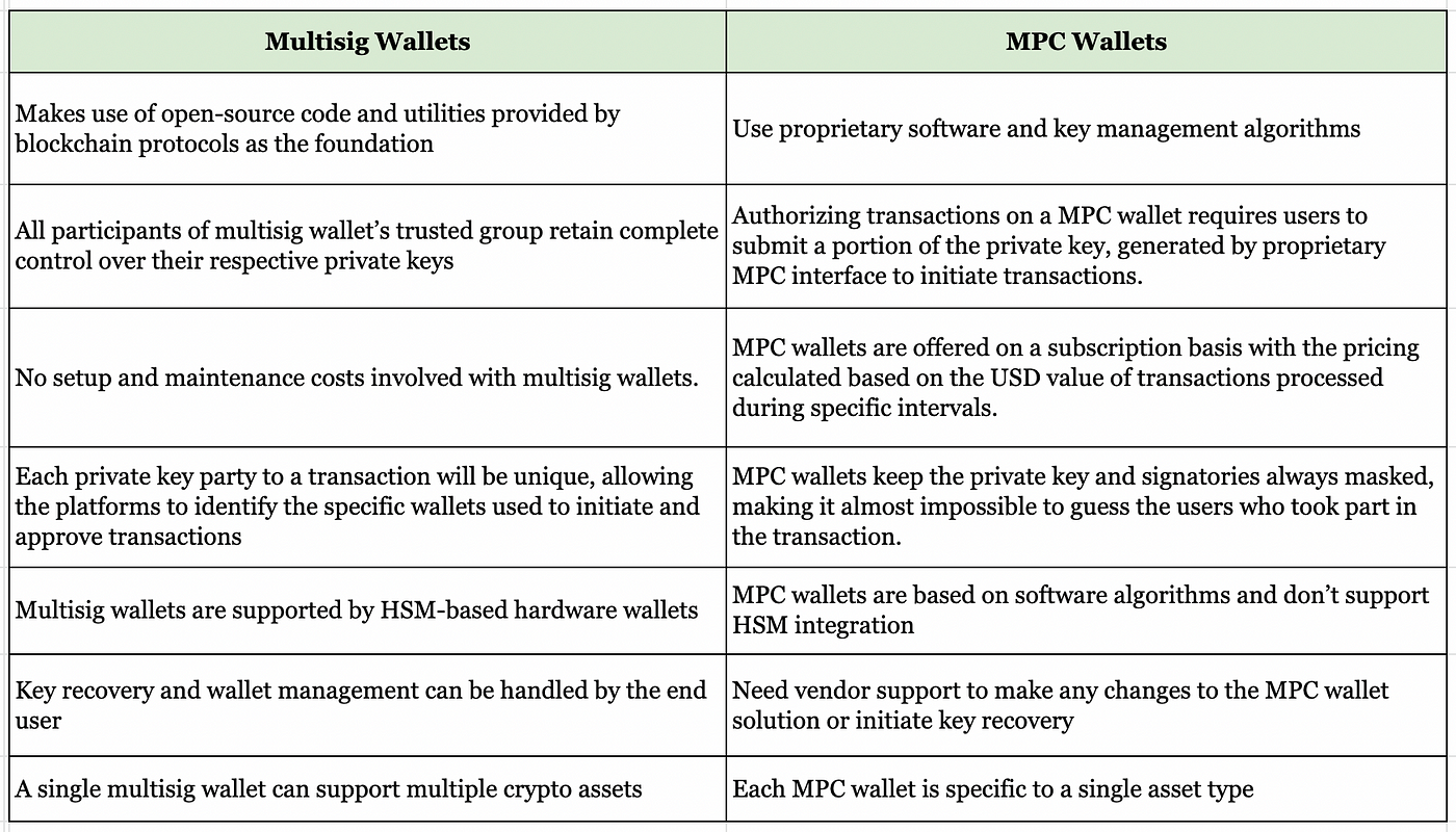 multiple wallet vs