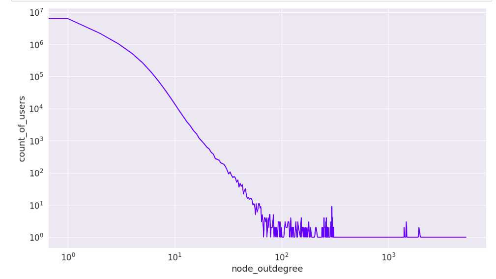 Garten of Banban 3 - Twitch Statistics and Charts · TwitchTracker