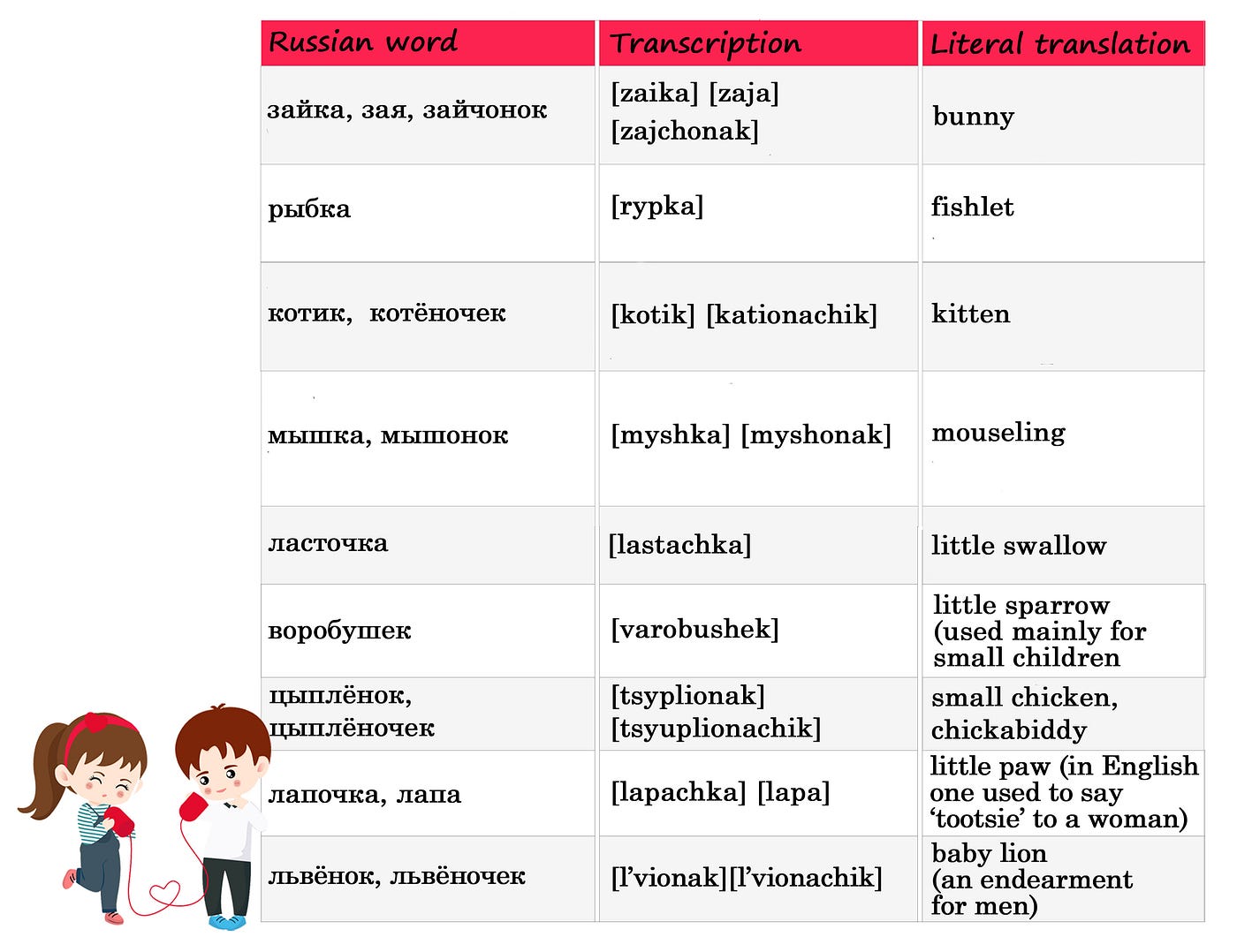 10 Russian Terms of Endearment