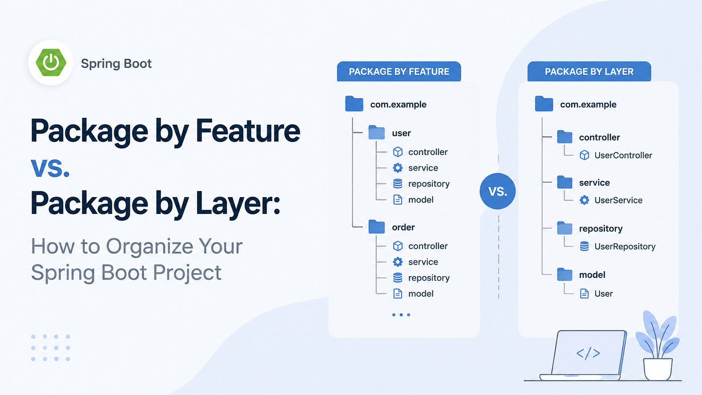 Package by Feature vs. Package by Layer: How to Organize Your Spring Boot Project