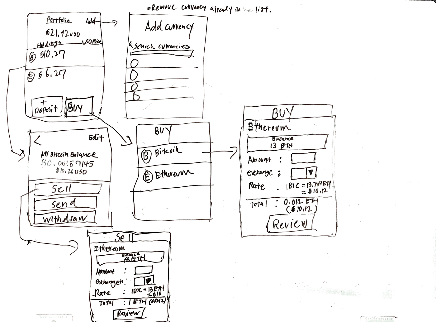 Making design better for crypto apps: Abra UX Case study | by Kagayaki  