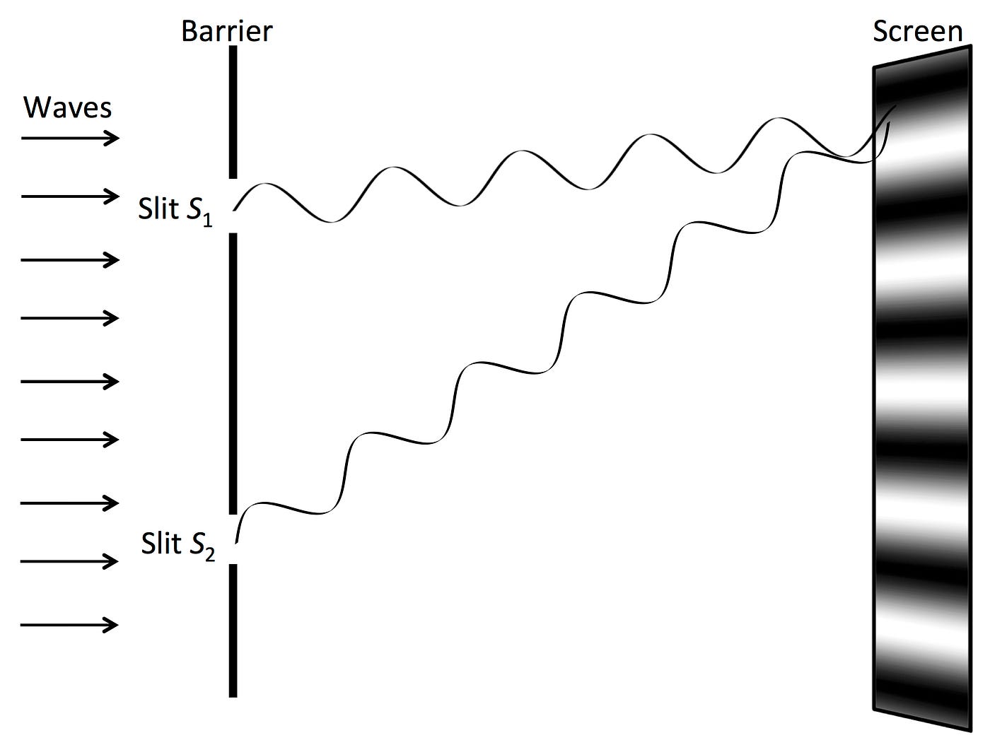 A Short History of Quantum Mechanics | by James V Stone | Medium