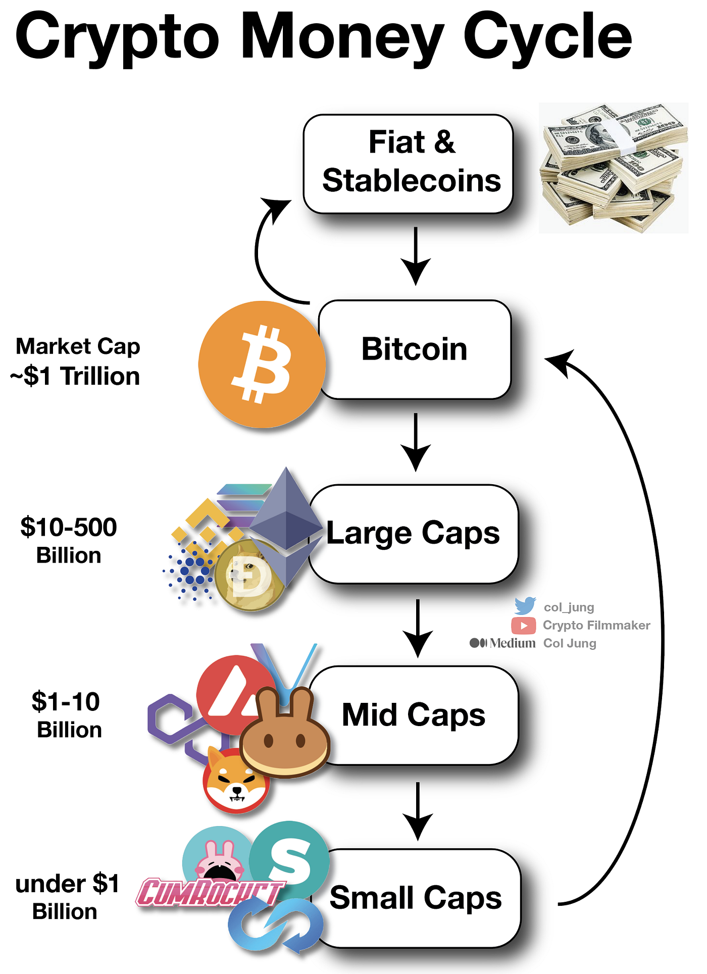 Predict Crypto Prices Using Market Cap | Col Jung | Sep, 2021 | Medium |  Medium