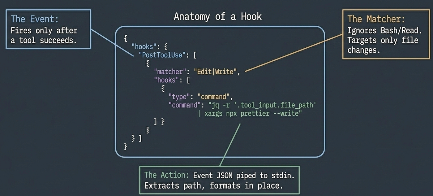 Claude Code Hooks