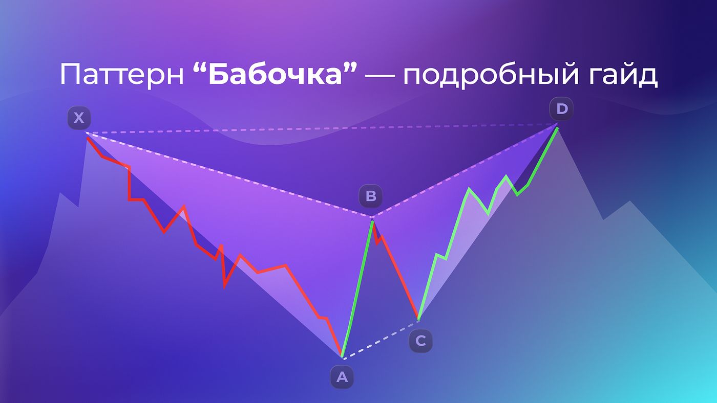 Гармонический паттерн «Бабочка»: руководство для трейдеров | by AlfaBit  Ecosystem | Medium