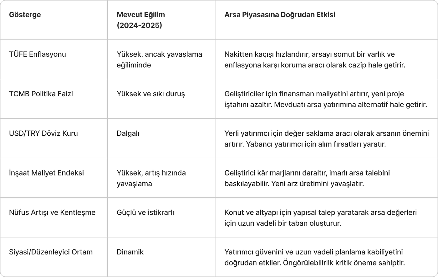 Türkiye’de Arsa Yatırımının Profesyonel Rehberi: Kârlılık İçin Stratejik Bir Çerçeve
