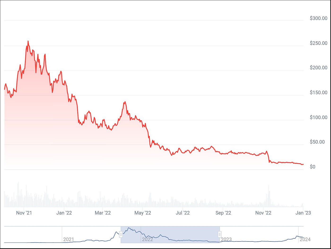 Can Solana Reach ATH Again?[5 Reasons To Consider] | by Jelmer Steenhuis |  Medium