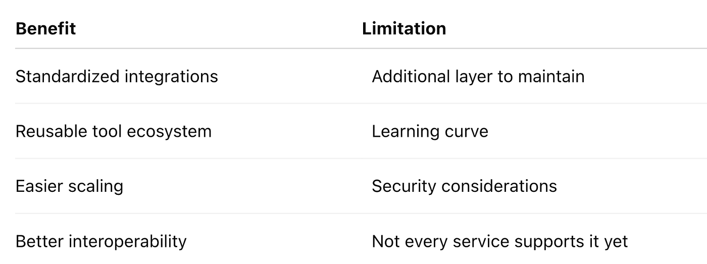 MCP Tradeoff
