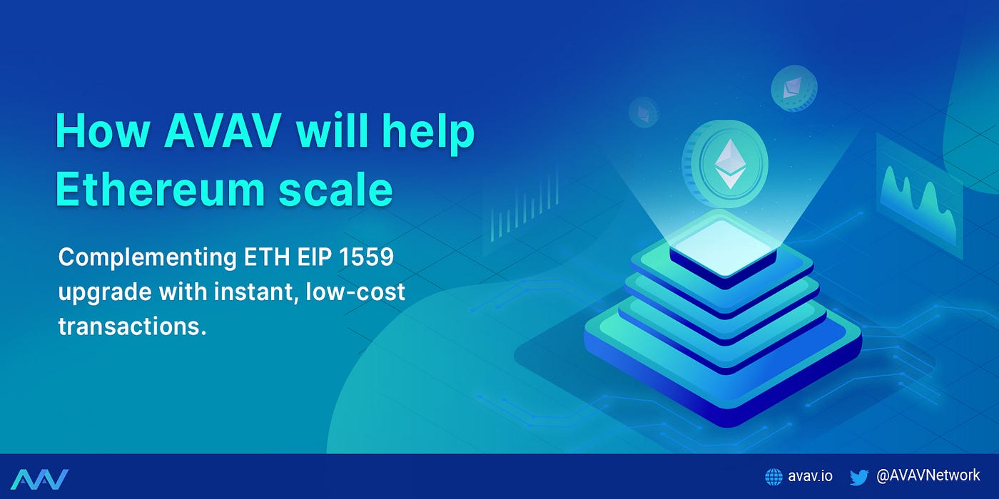 Ethereum Scaling and the Benefits and Limitations of EIP1559