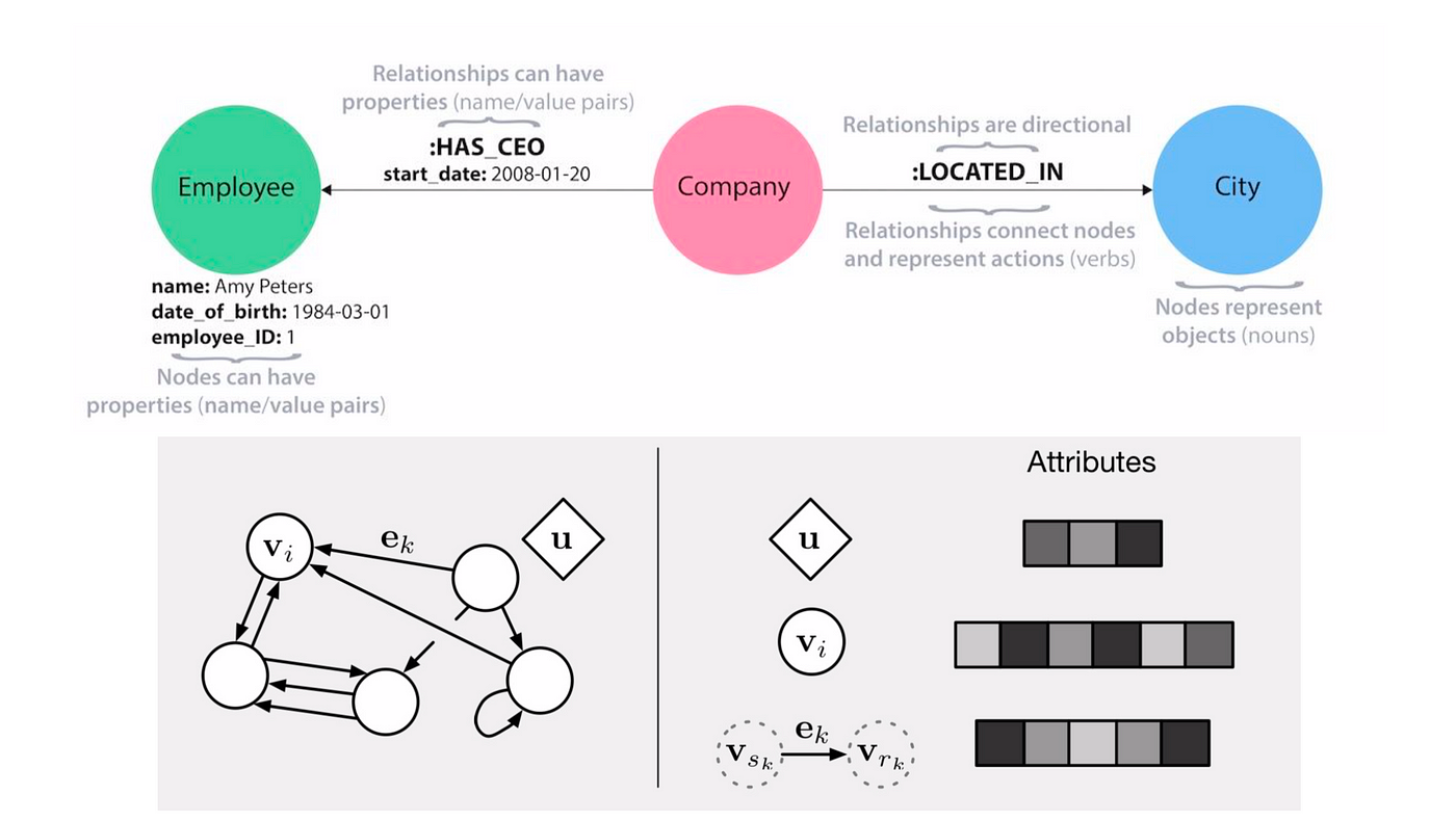 Could someone explain this graph ( from Google Deep Mind - Alphazero  article) : r/deepmind