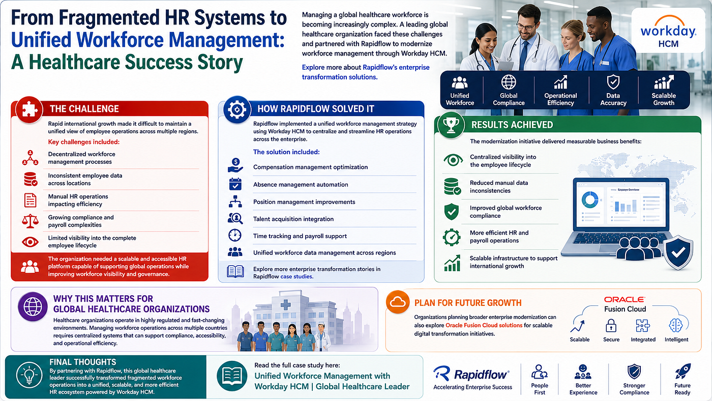 From Fragmented HR Systems to Unified Workforce Management: A Healthcare Success Story