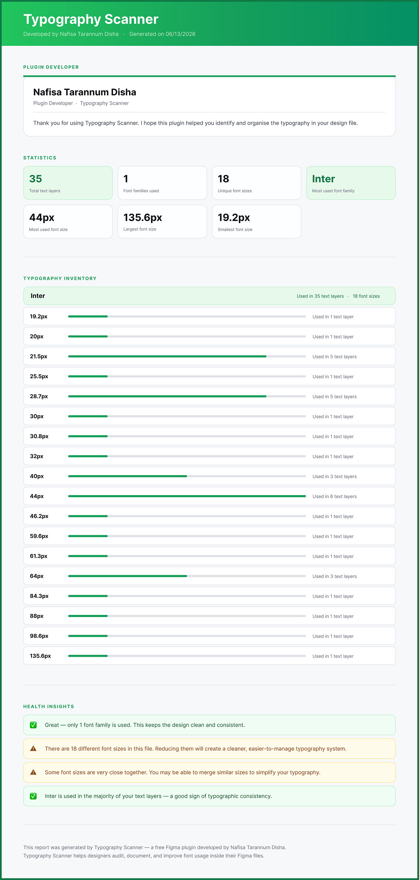 Report View After Scanning with The Typography Scanner Free Figma Plugin