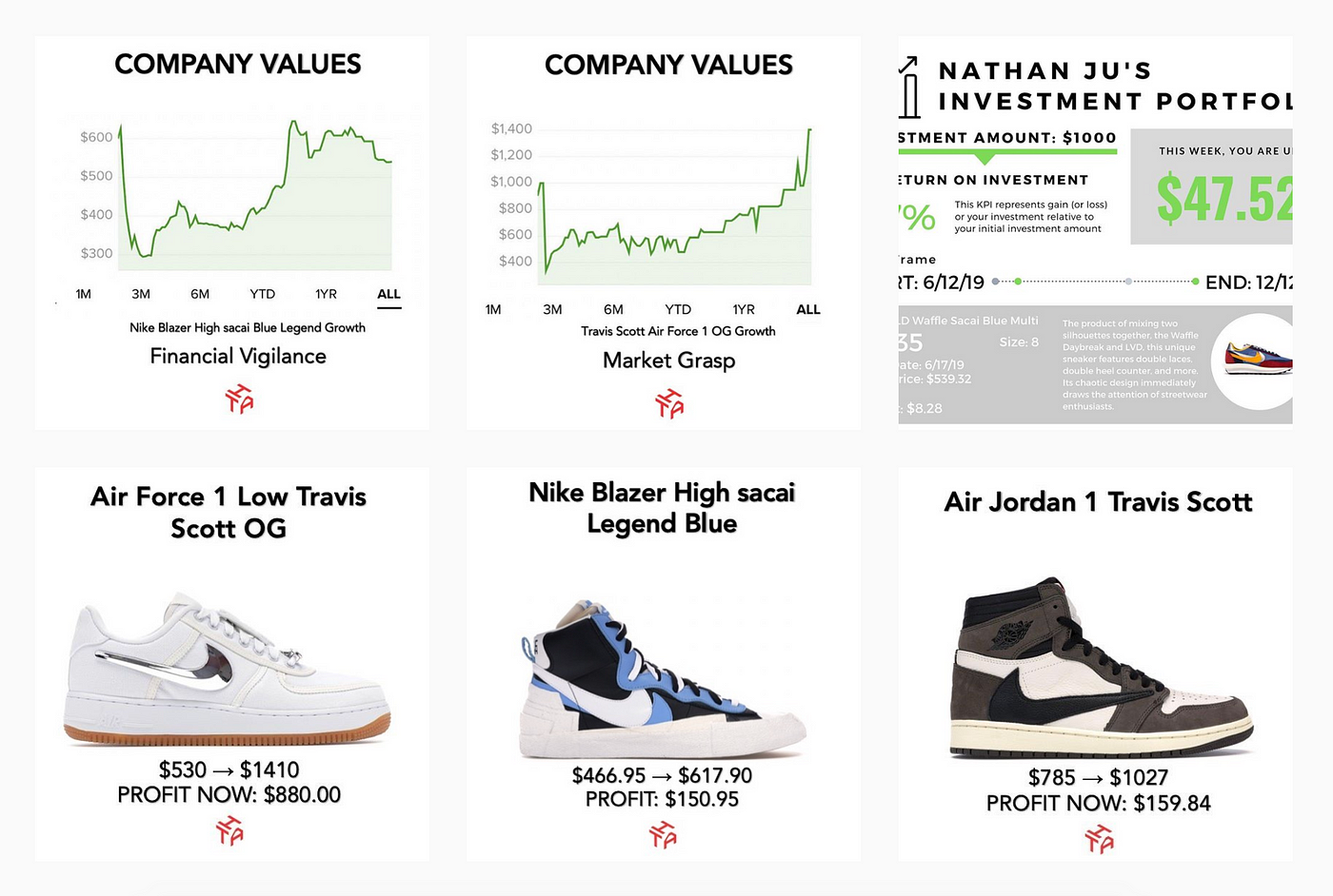 What I Learned from Running an Investment Fund for Sneakers | by Tyler Wu |  Streetwear Study | Medium