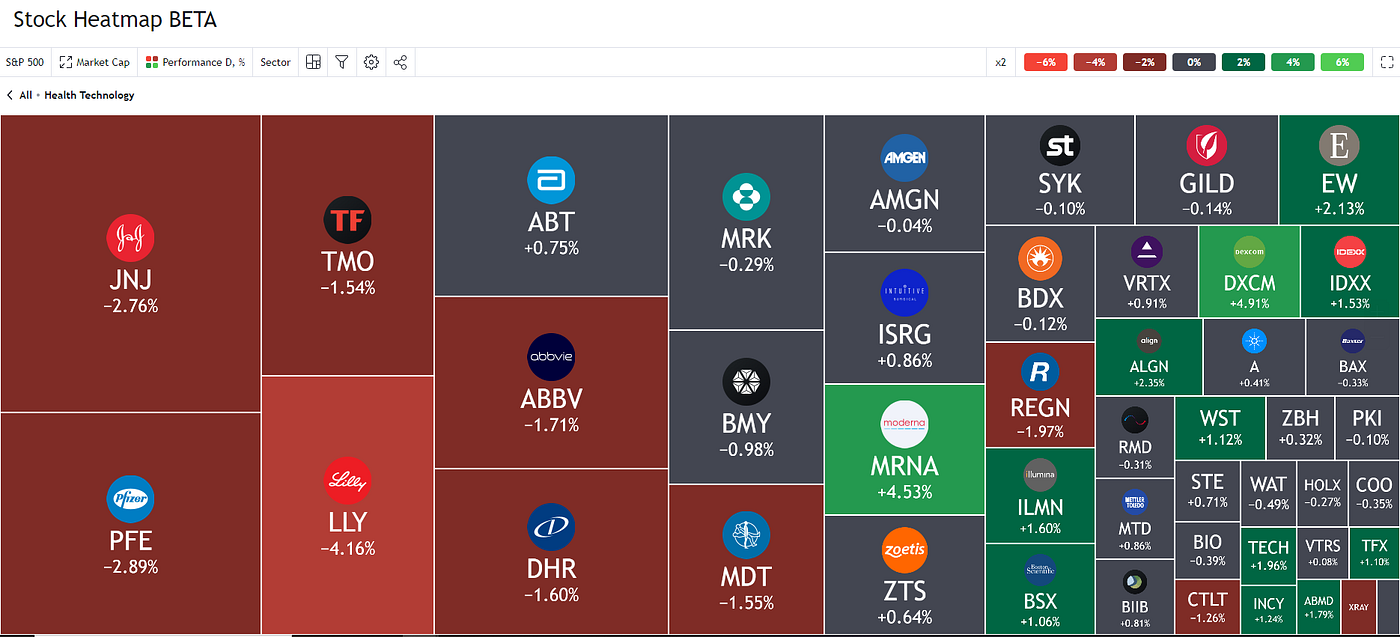 Using a Heatmap for Trading. Curious about Crypto? Get $20 Free… | by Glenn  Leese | InsiderFinance Wire