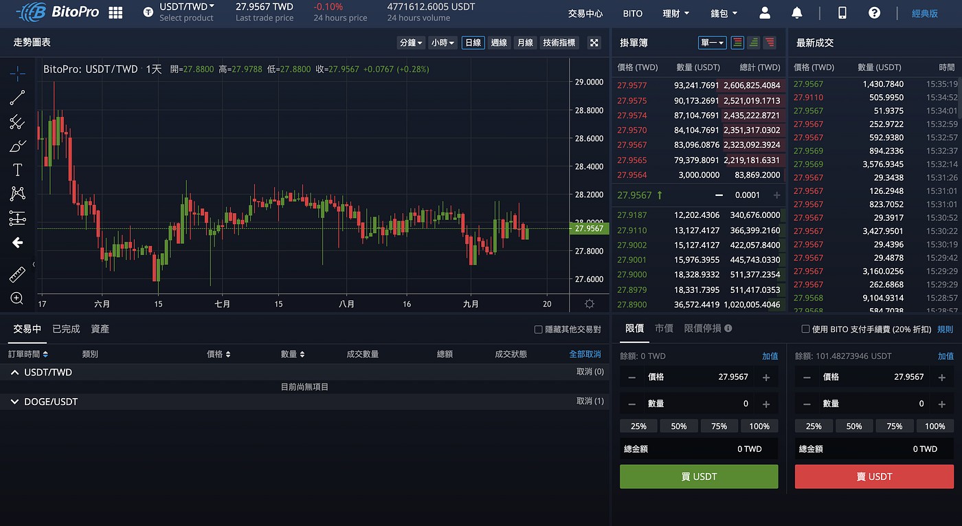 幣託交易所BitoPro[新手教學5-1] 專業版交易介面與功能使用教學| BitoGroup