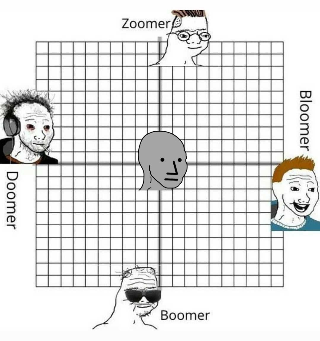 DOOMER, BOOMER, BLOOMER e ZOOMER: memes, internet e lifestyles