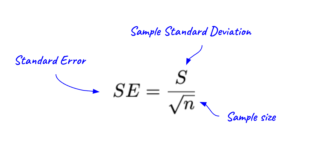 Standard Error Vs Standard Deviation