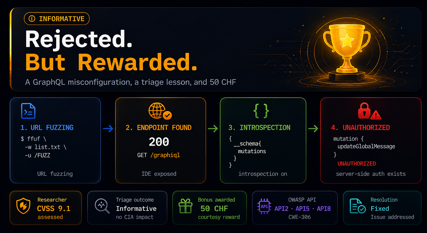 Rejected but Rewarded — What a GraphQL Misconfiguration Taught Me About Bug Bounty Triage.