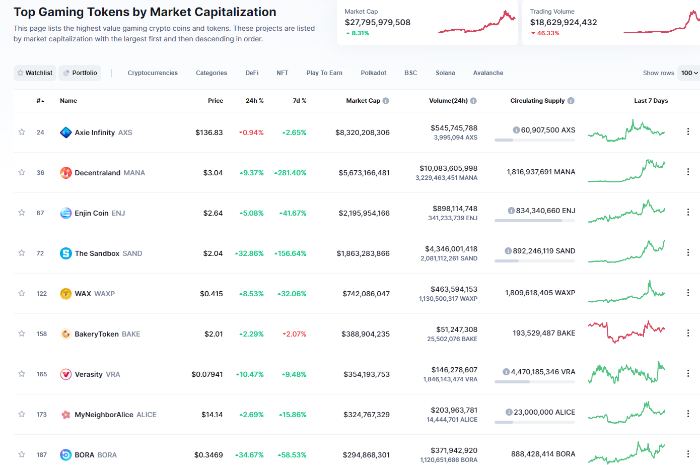 My Top Metaverse Coins to Invest beyond Nov 2021 [pt.3 / Metaverse Series]  | by Crypto Zen Monk | Crypto & Zen | Medium