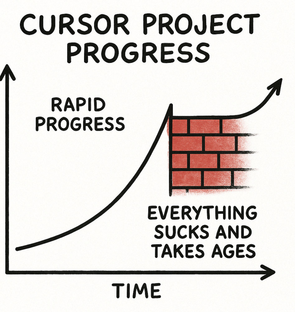 Speeding up your Cursor AI project on larger codebases — Part 1