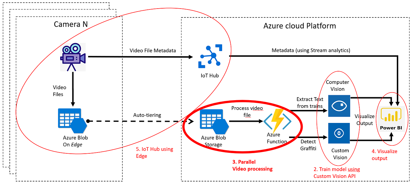 azure live and on demand streaming