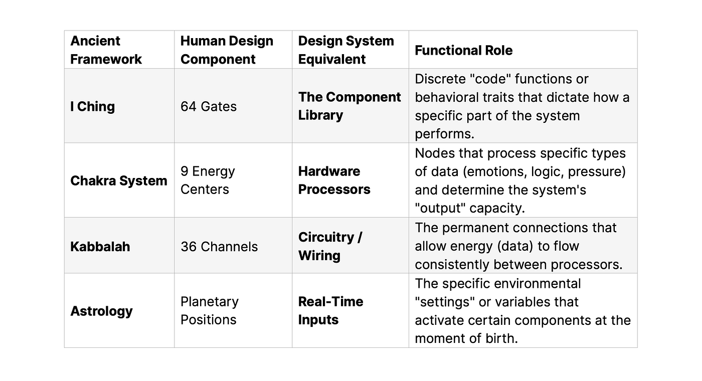 Is Human Design an actual design system ? - Part 1 | Medium