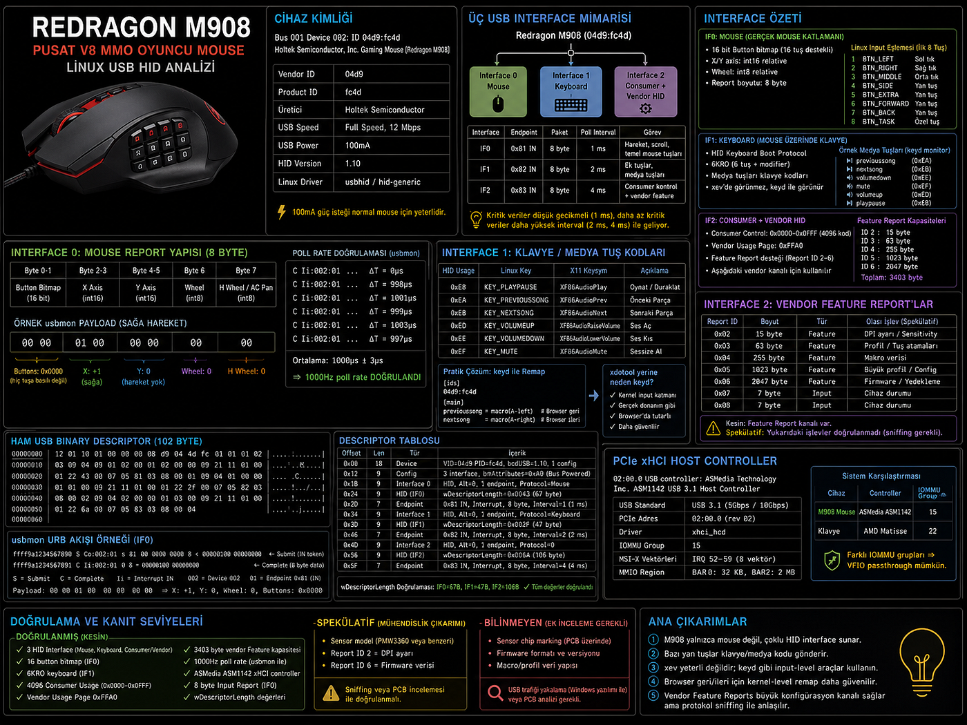 Redragon M908 — Pusat V8 MMO Oyuncu Mouse Linux'ta Neden Bazen