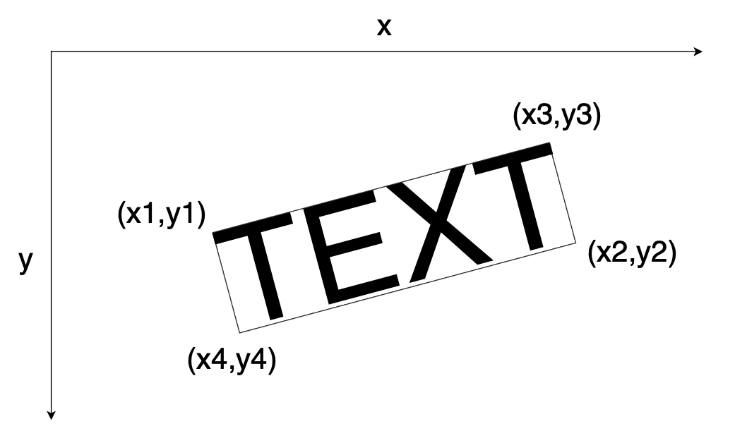 TextLabel TextBounds + UIScale Inaccurate - Engine Bugs