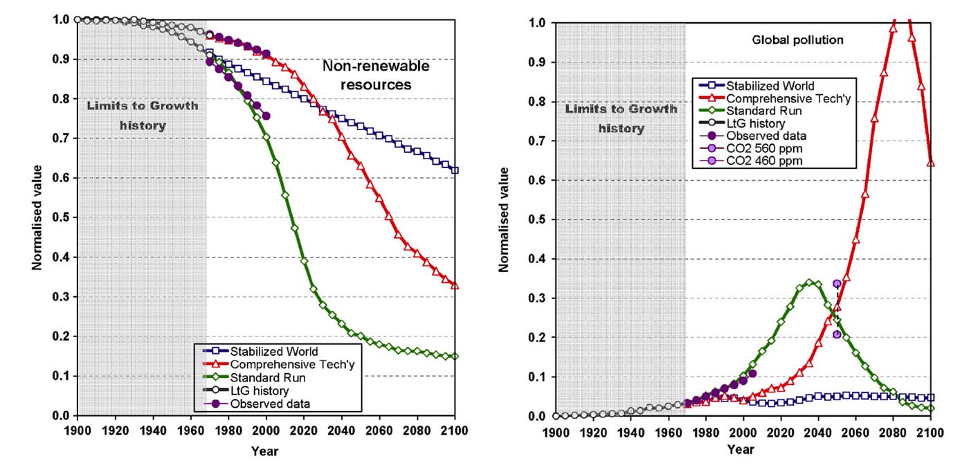 What ‘Losing’ To Climate Change Looks Like