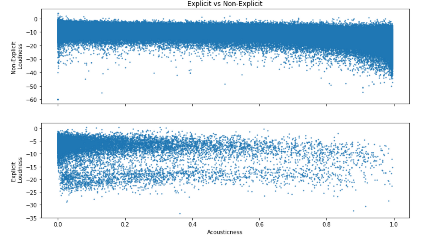 GitHub - PythonCharmers/starborn: Starborn: Seaborn-compatible data  visualization for Python based on Altair