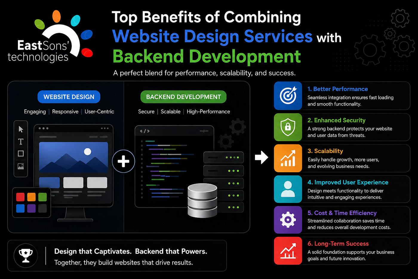 Top Benefits of Combining Website Design Services with Backend Development