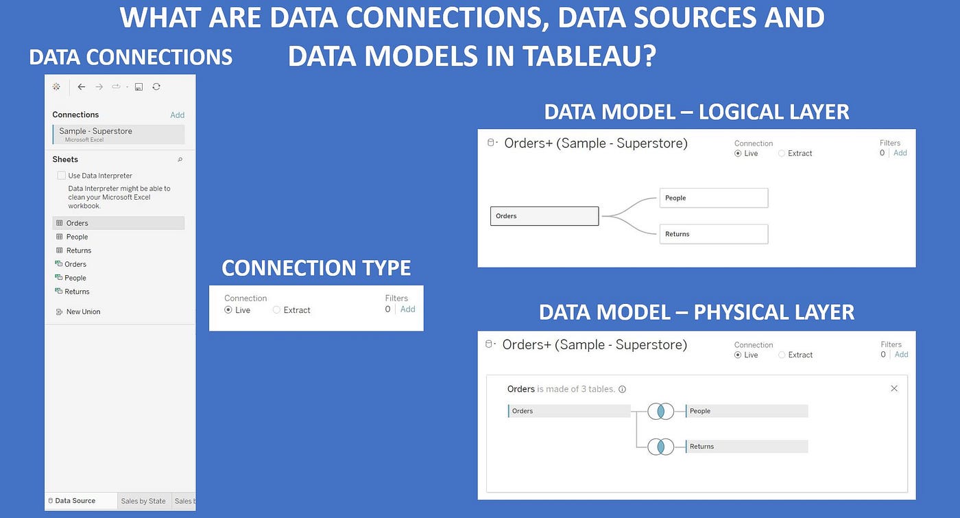 What are Data Connections, Data Sources and Data Models in Tableau? | by  Deepak Holla | Medium