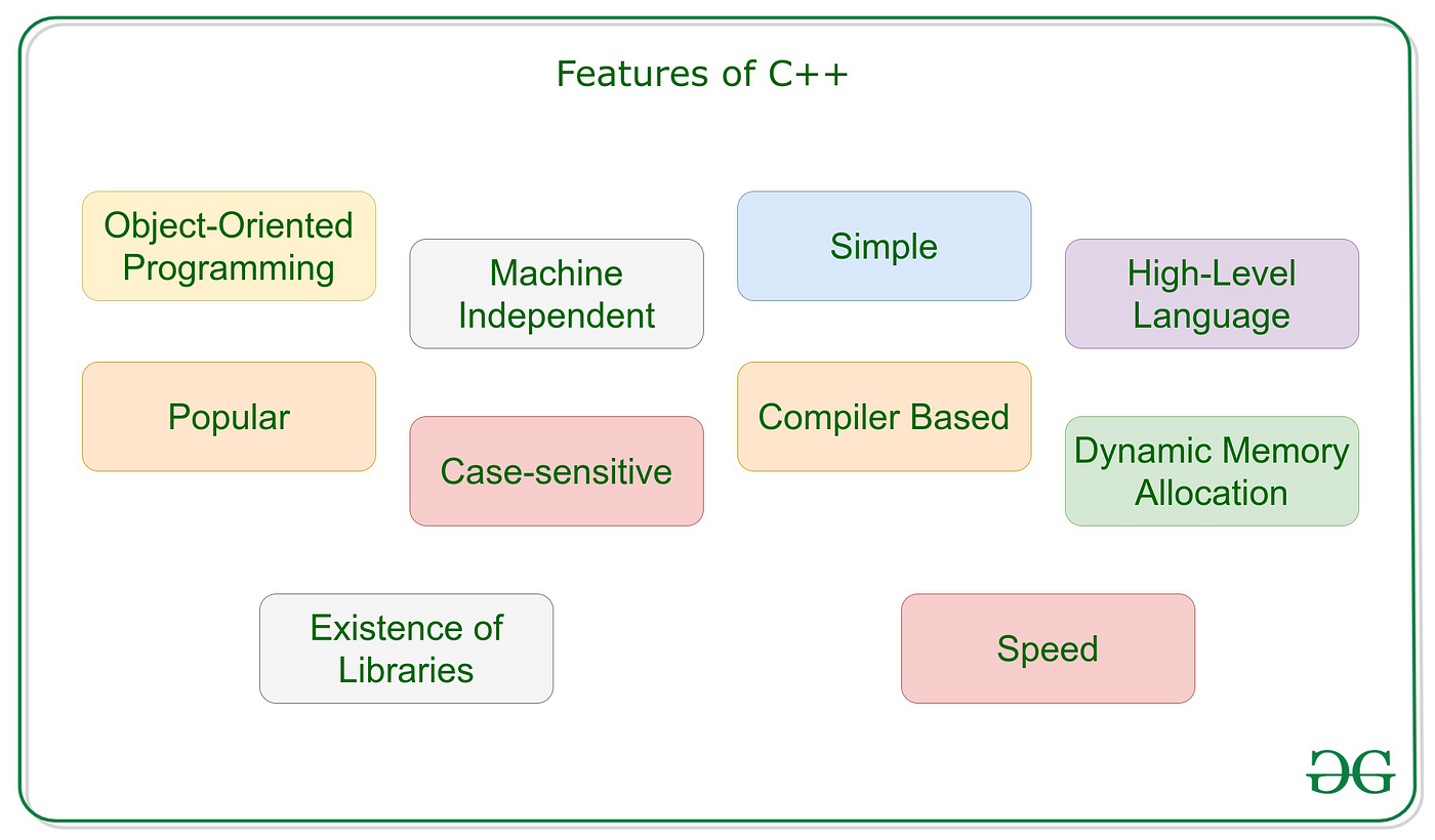 C++ Polymorphism - GeeksforGeeks