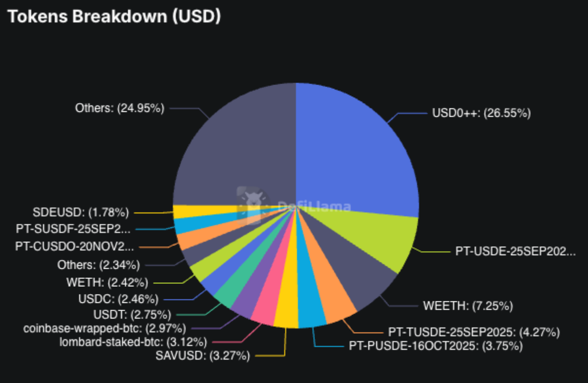 Fluid DEX vs EulerSwap: Part 1 — Comparing the Credit Market Foundations |  by letsgetonchain | Medium