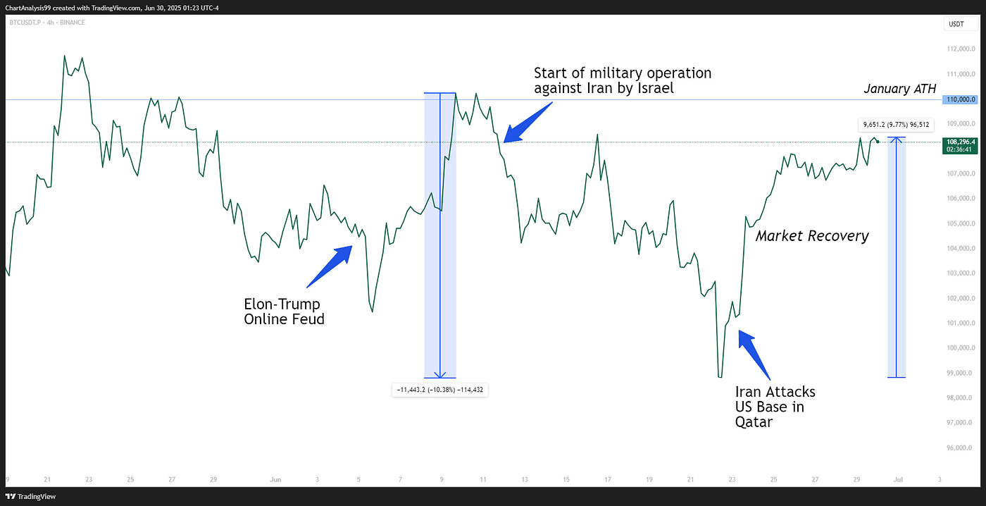 June 2025: Navigating Volatility with Precision | by Viridia Capital |  Medium