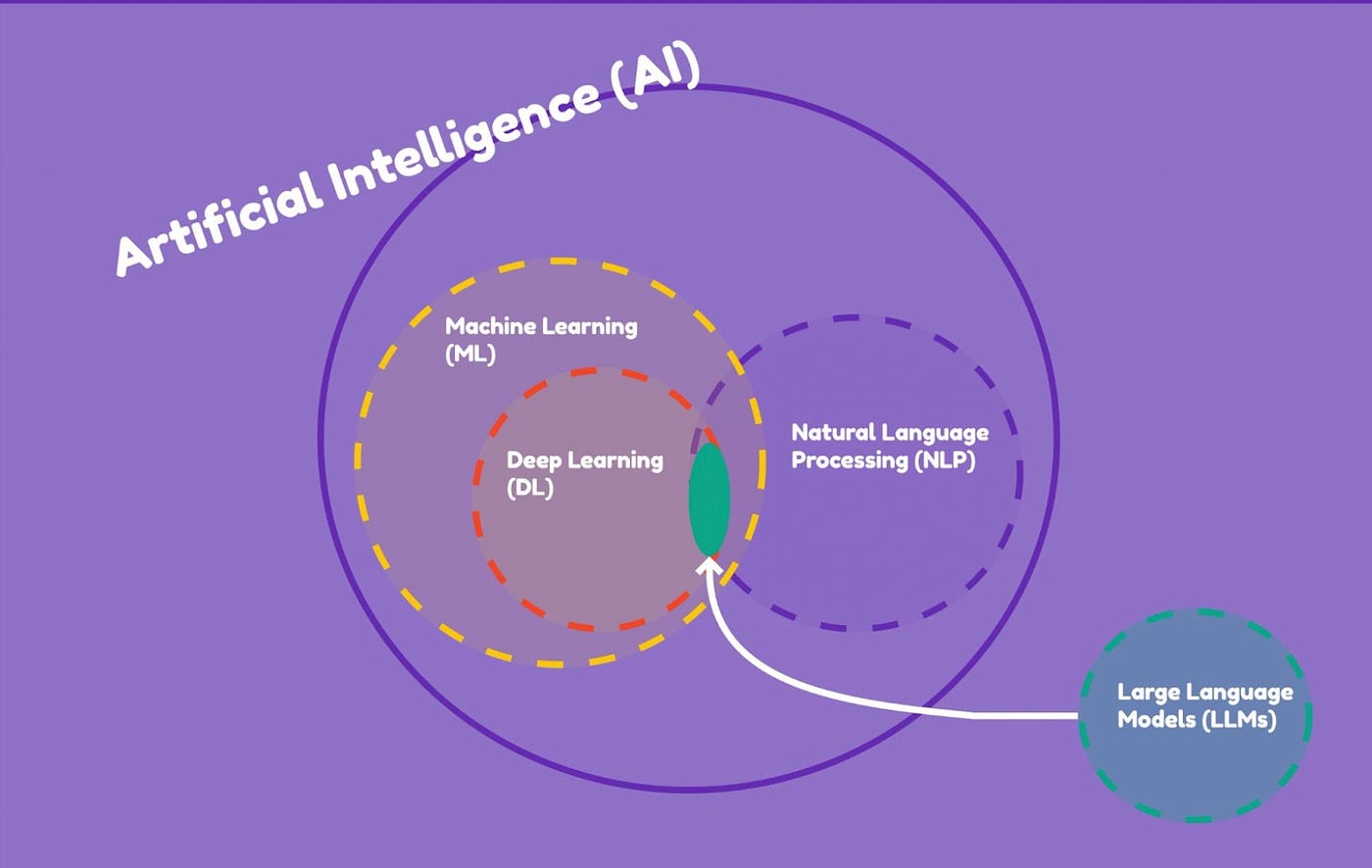 Generative AI: Episode #8: The Science Behind Large Language ...