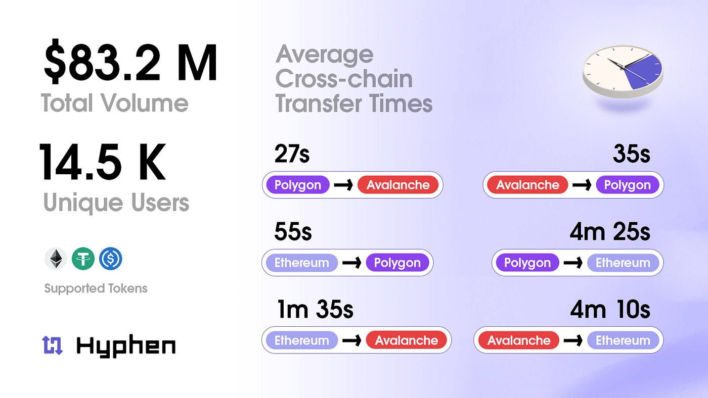 Biconomy: The Stripe of Web3 — A DeepDive | by Yash Agarwal | Medium
