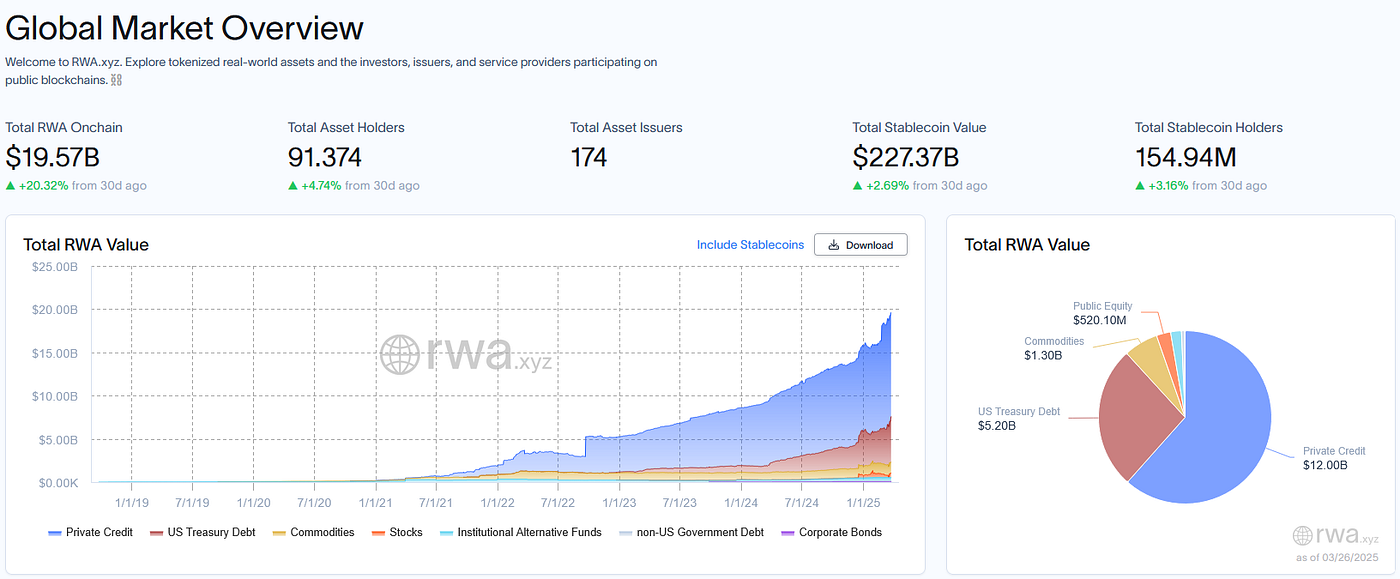 Why the RWA Might Be Your Smartest Long-term Investment Yet | by A.Z. |  Freedom Finance | Medium