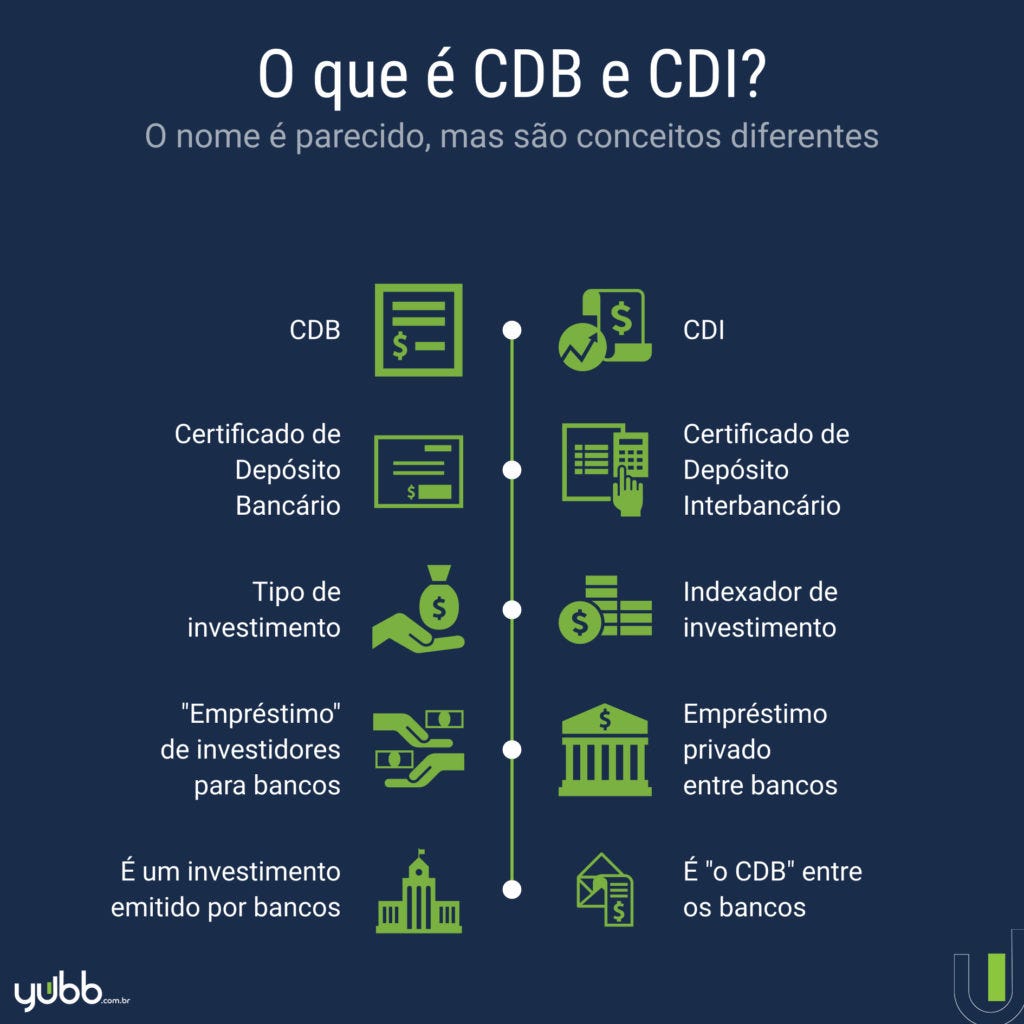 O que é CDB (Certificado de Depósito Bancário)?