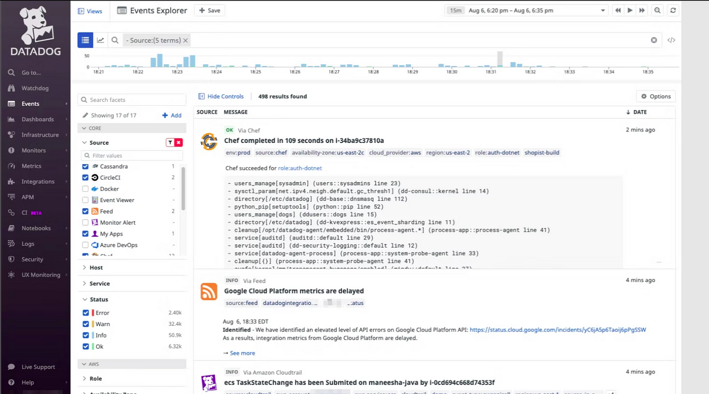 DATADOG is the modern monitoring tool Medium