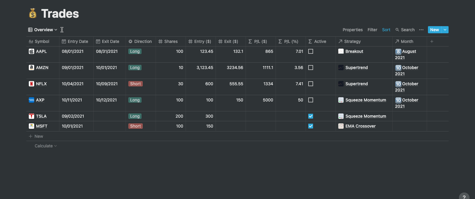 A Notion Trading Journal Template | by Yong Hong Tan | DataDrivenInvestor