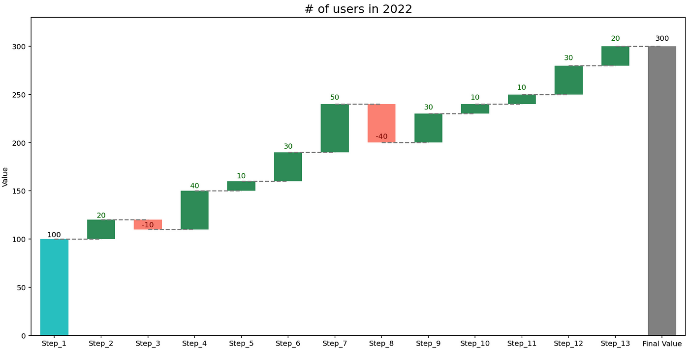 Waterfall Plot