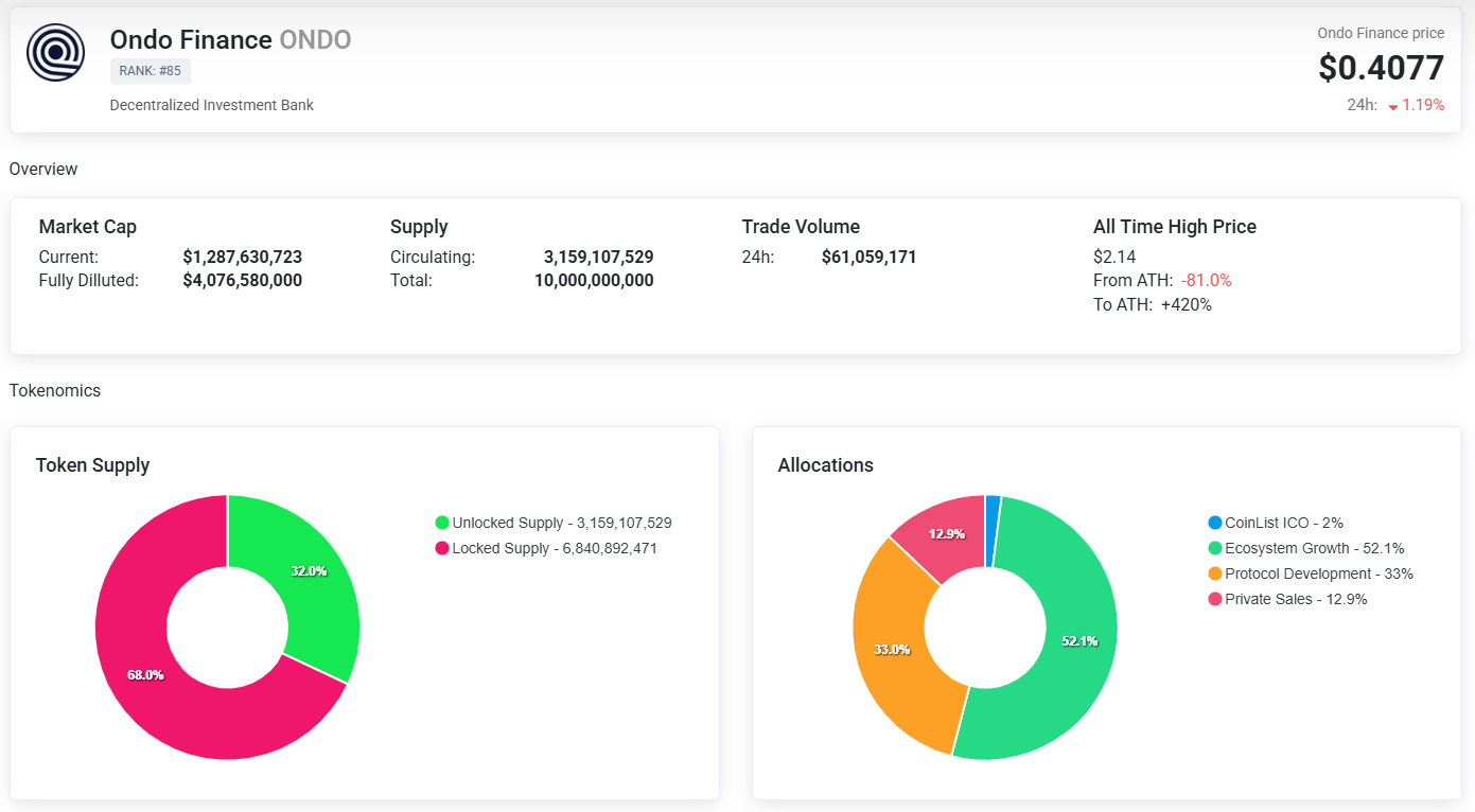 Crypto Warning: 4 Major Token Unlocks in January 2026 | ONDO, BGB, PLUME,  SEI Analysis | Coinmonks