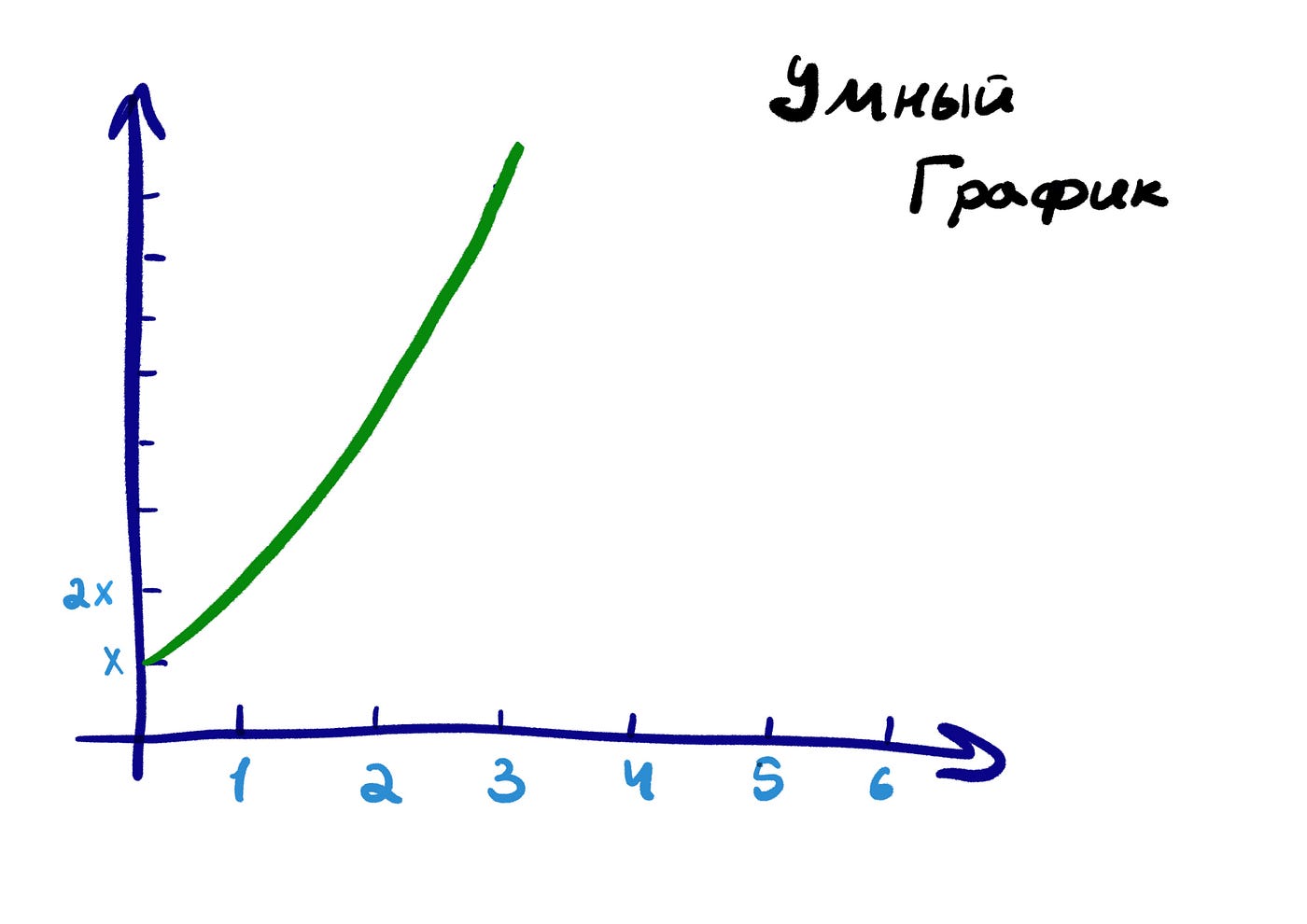 Как я увеличил свой доход в 7 раз за 2,5 года. | by Egor Romanov | Medium