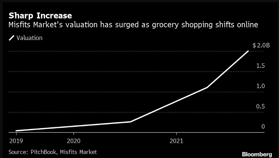 Is Misfit Market Actually Cheaper: Truth Behind The Savings