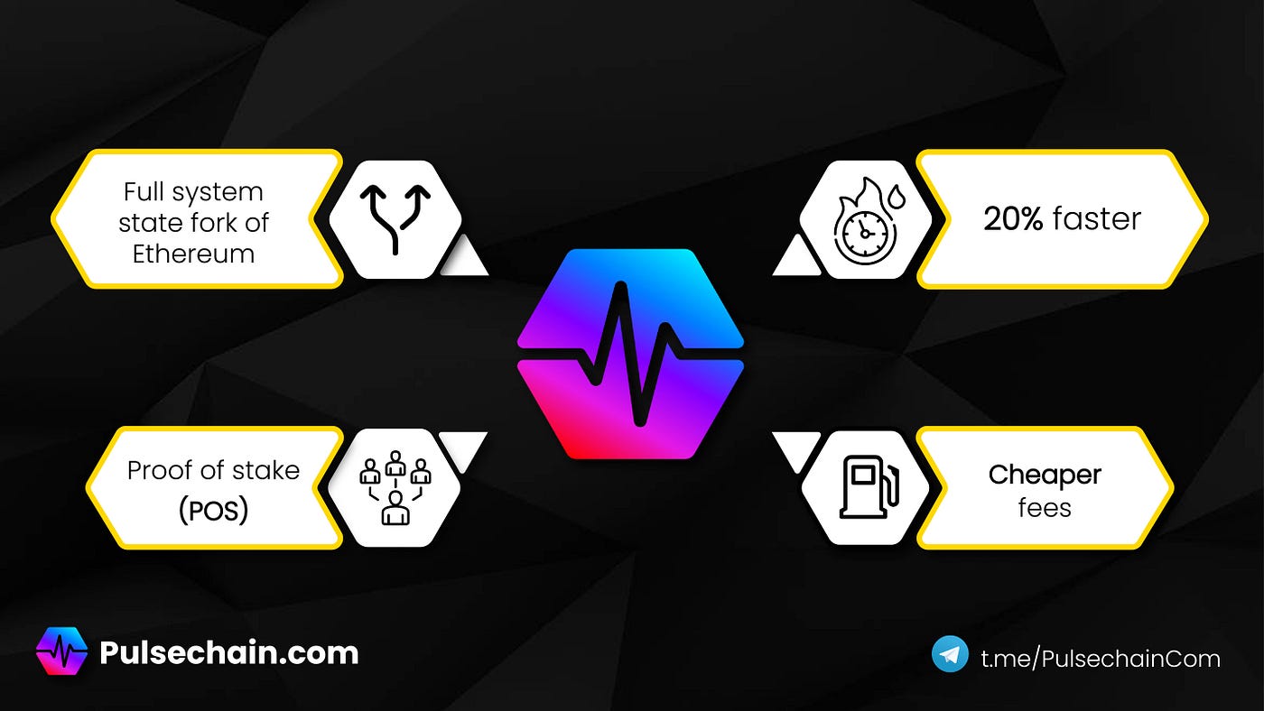 What is PulseChain? The Faster, Cheaper, Energy Efficient and Sustainable  Blockchain | by Taylor Kennedy | DataDrivenInvestor