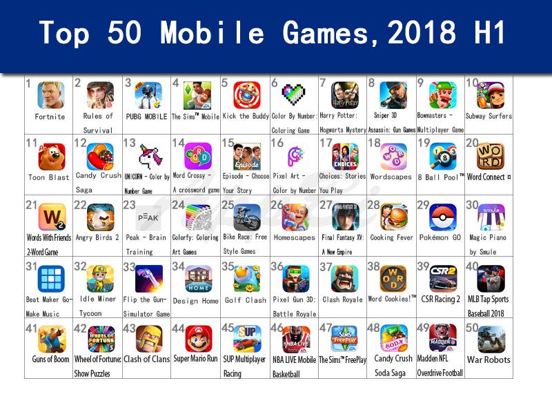 Insights from Top 50 Mobile Game Apps in App Store, 2018 H1 | by AppBi Apple Ads | Medium