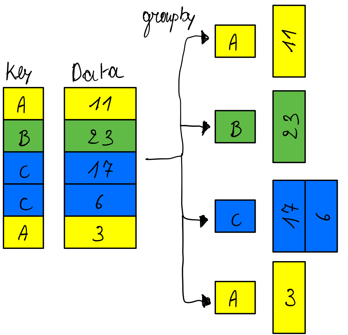 Itertools Groupby Example For Even And Odd Functions Shop Www itertools-groupby-example-for-even-and-odd-functions-shop-www