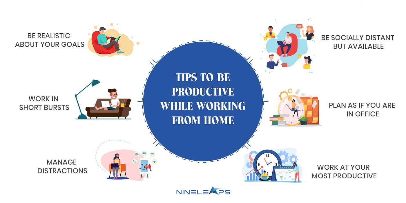 Tips to be productive while Working from Home | by Nineleaps | Growth at  Nineleaps | Medium