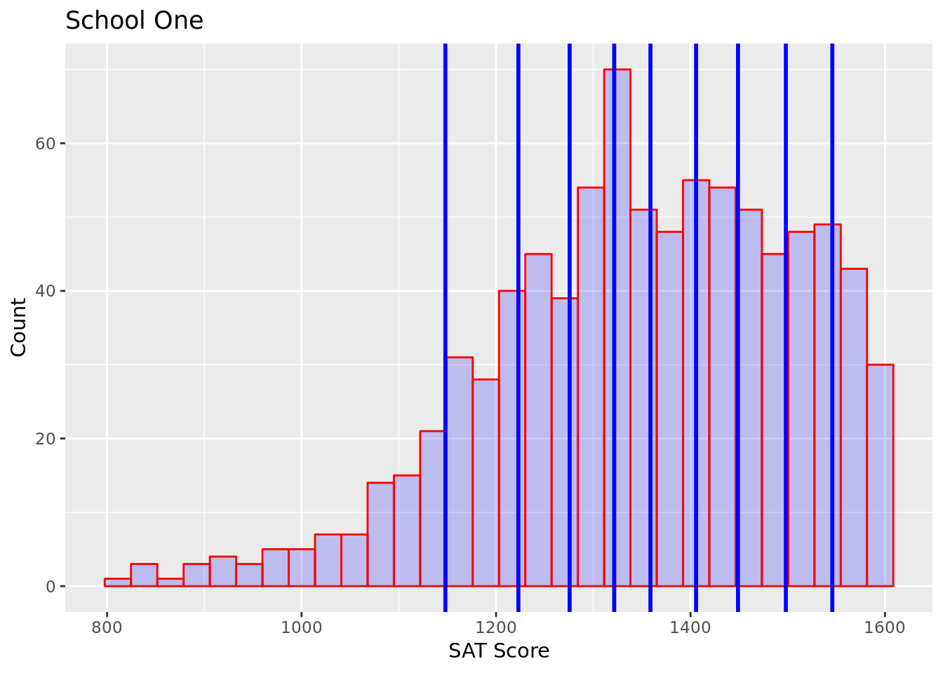 8 Descriptive Statistics Concepts Explained Using R | Analytics Vidhya